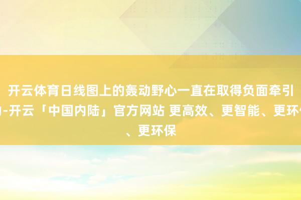 开云体育日线图上的轰动野心一直在取得负面牵引力-开云「中国内陆」官方网站 更高效、更智能、更环保